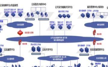 新一代信息技術 數(shù)字化轉型的關鍵動力