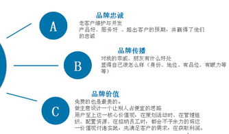 實戰互聯網品牌營銷 重塑銷售新格局